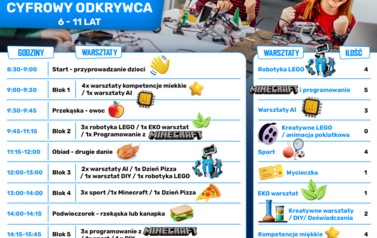 P&oacute;łkolonie "Tw&oacute;j robot" 2
