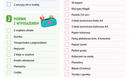 Wyprawka dla ucznia klasy pierwszej