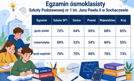 Jesteśmy dumni z naszych uczniów